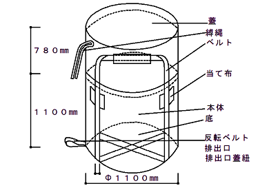 フレコンバッグ サイズ表